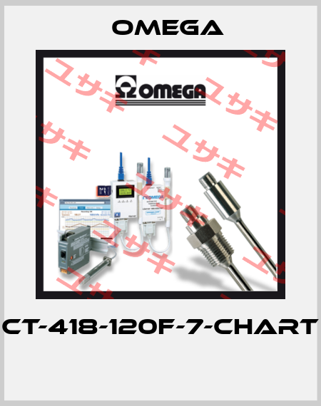CT-418-120F-7-CHART  Omega