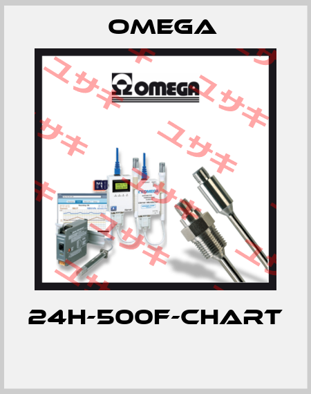 24H-500F-CHART  Omega