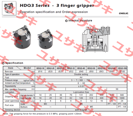 HDQ3-40 Chelic