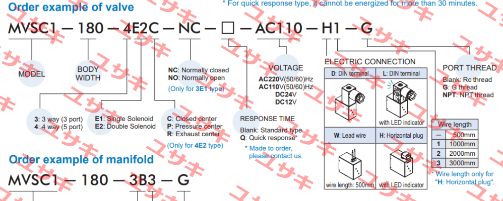 MVSC1-180-4E2-DC24-W Mindman
