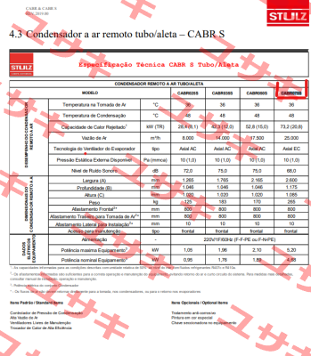CABR075S STULZ GMBH