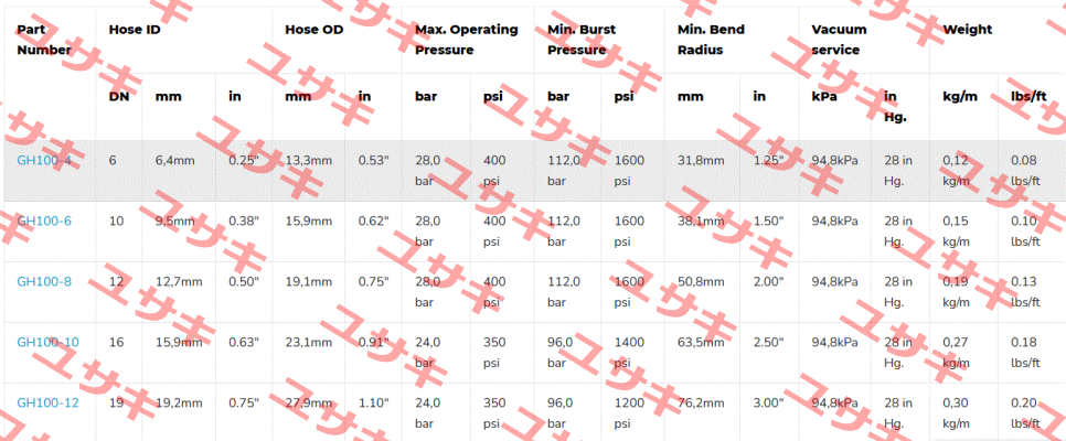 GH100-8 Aeroquip