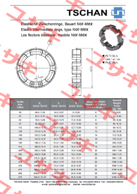 Pb82 TNM N82 Tschan