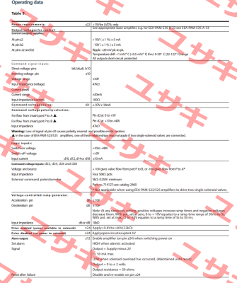 105EC00046A / EEA-PAM-535-D-30-EN53 Vickers (Eaton)