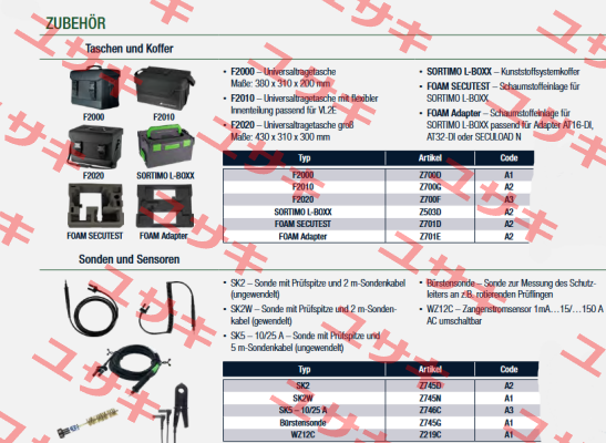 Z219C Gossen Metrawatt