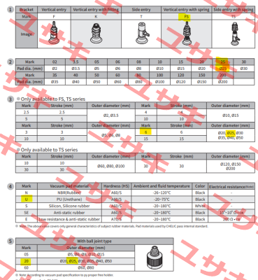 PAFS 25*6 U-R Chelic