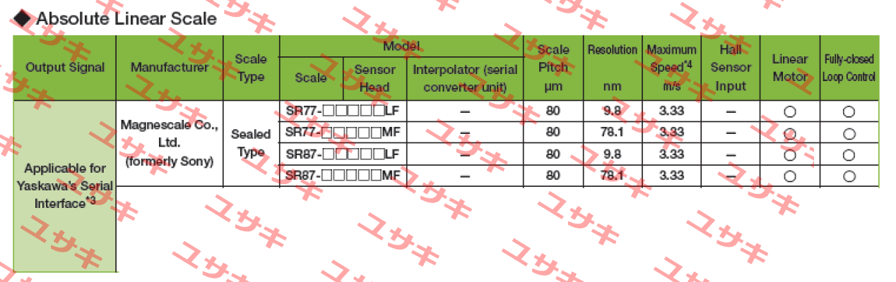 SR77-057RAMF570  Magnescale