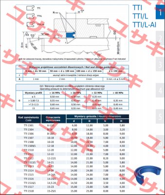Seal TTI-1524 16x26x7/8  Guarnitec