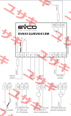 370370315  EVCO - Every Control