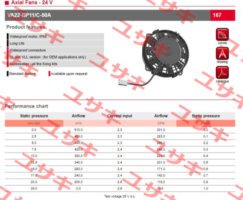 VA22-BP11/C-50A 24V SPAL