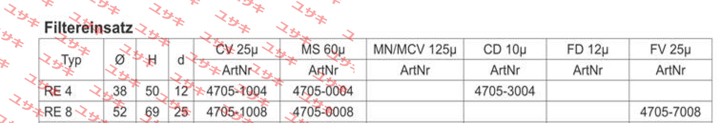 RE 8 CV für RFM 25µ  Sofima Filtri