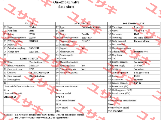 SVS5B024DC  Sirca