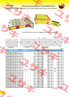 EEPM-3040B-220V ECE-Earth Chain