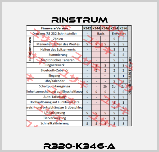 R320-K346-A Rinstrum