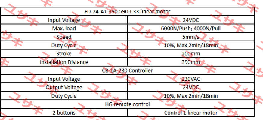 FD24-A1-390.590-C33 Sanxing