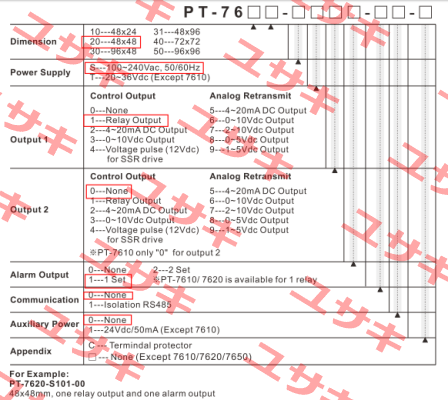 PT-7620-S101-00 Finetek
