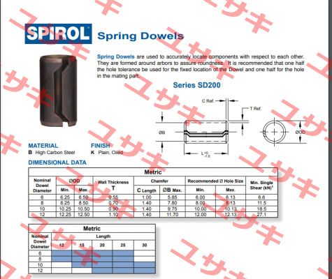 SD200 (Ø10 x 12) Spirol