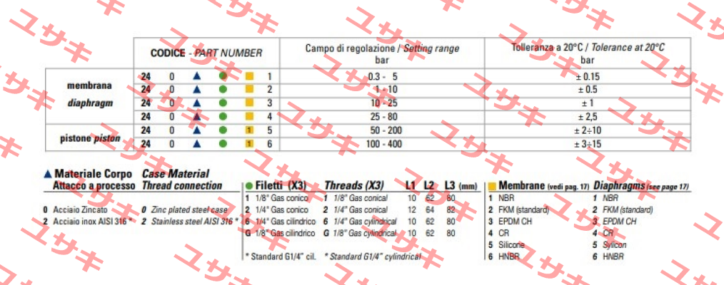 PGPPC150 Euroswitch