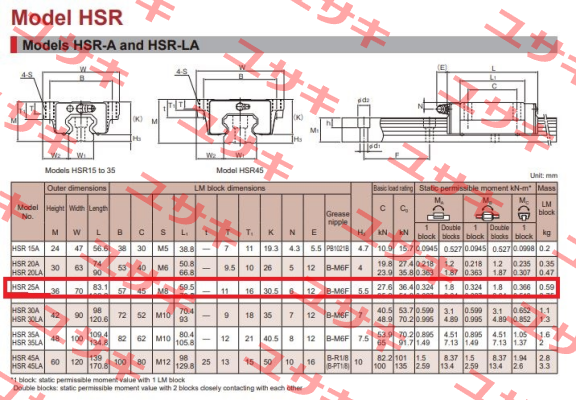 HSR25A THK