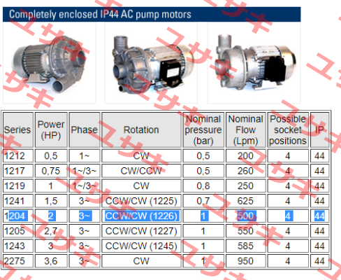 IP44 AC 1204 CCW/CW 1226 Nidec