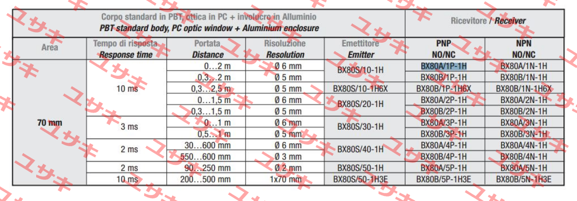 (A413BX80A1P) BX80A/1P-1H  Welotec