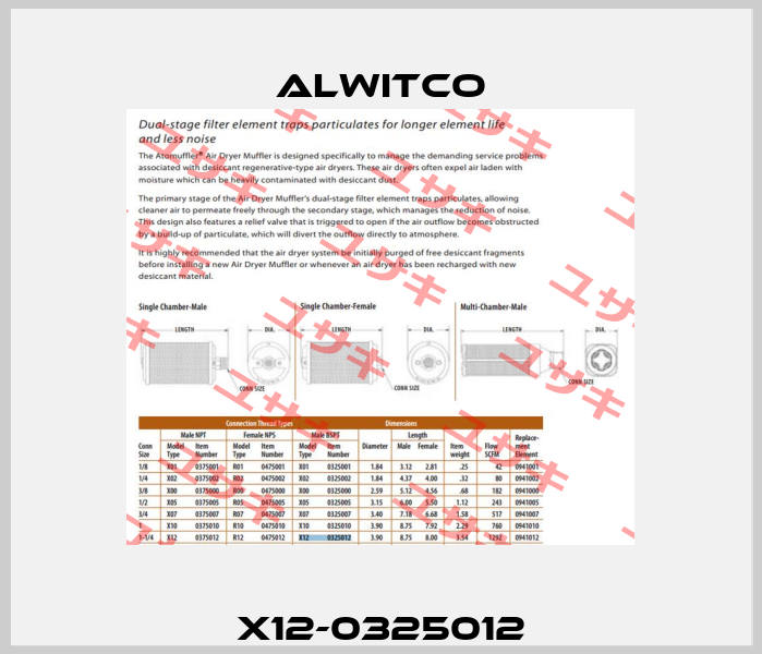 X12-0325012 Alwitco