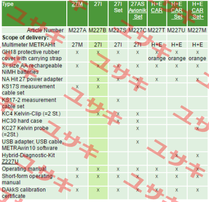 P/N: M227B Type: METRAHIT 27I  Gossen Metrawatt