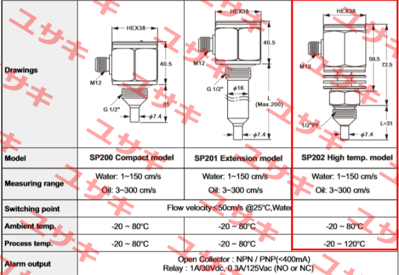 SP202-0-BT-A-5 Finetek