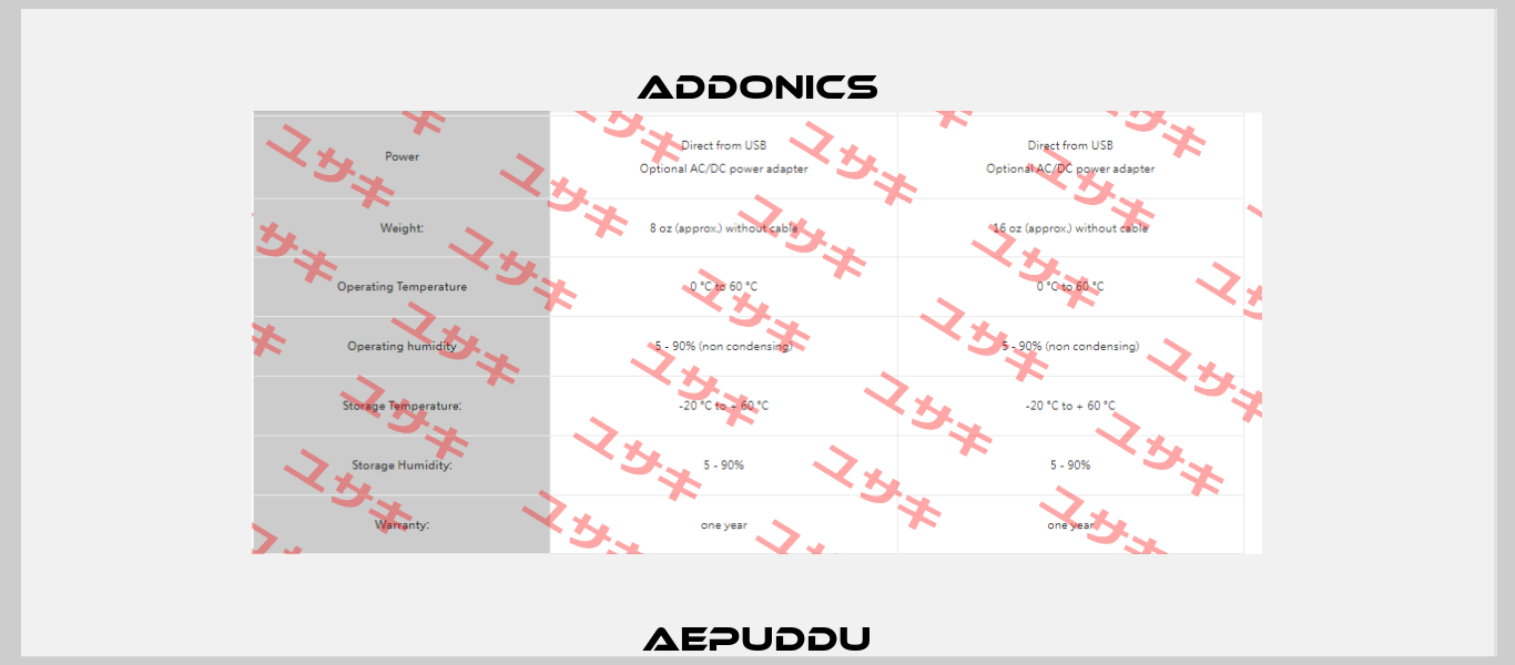 AEPUDDU Addonics