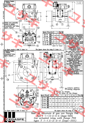 T3 - MA (R9) Cedaspe