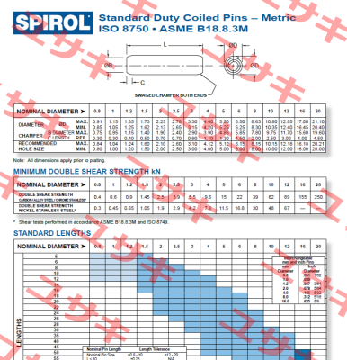 ISO 8750 Spirol