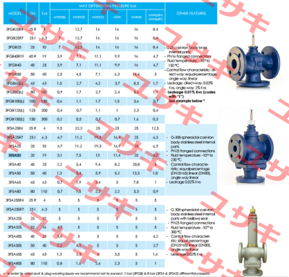 VMSTS40 iSMA CONTROLLI