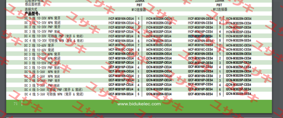 I1CF-M3016P-SES4 Biduk