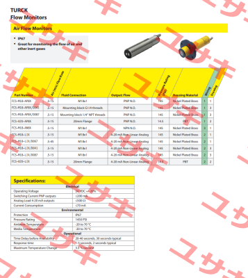 FCS-M18-AP8X/D041 Turck