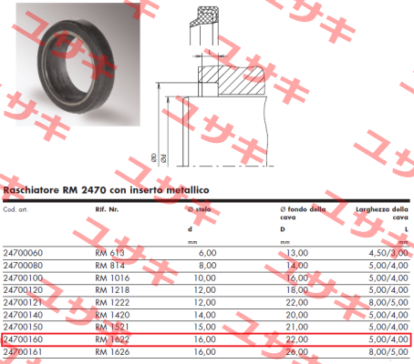 24700160 / RM 1622 Angst-Pfister