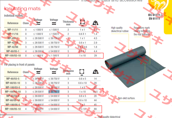 MP-100/05-10  Catu