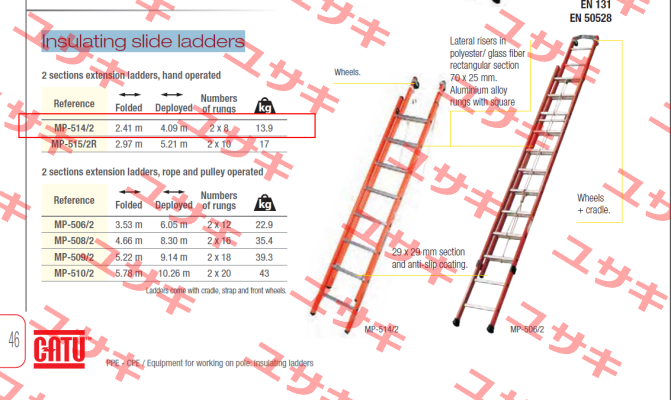 MP-514/2 Catu