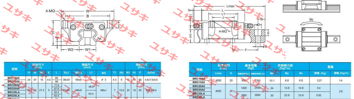 BRH20x2680xH ABBA Linear Tech
