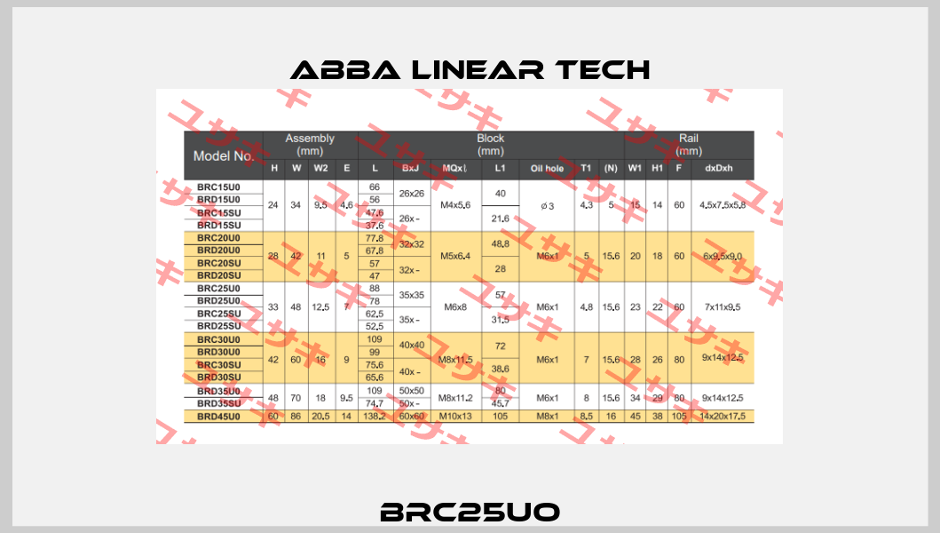 BRC25UO ABBA Linear Tech